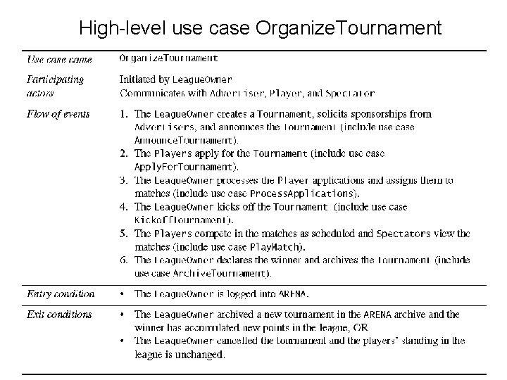 High-level use case Organize. Tournament SYSC-3120 — Software Requirements Engineering 14 