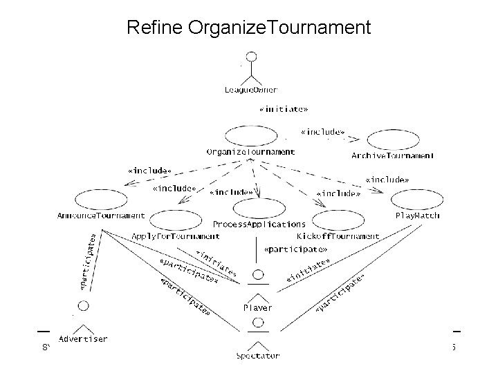 Refine Organize. Tournament SYSC-3120 — Software Requirements Engineering 15 