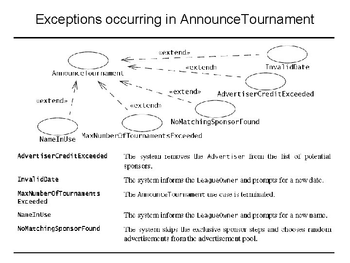 Exceptions occurring in Announce. Tournament SYSC-3120 — Software Requirements Engineering 16 