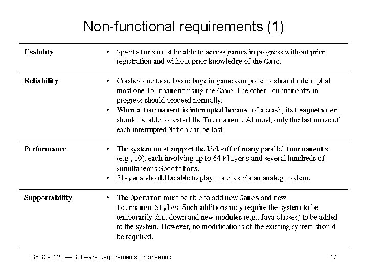 Non-functional requirements (1) SYSC-3120 — Software Requirements Engineering 17 