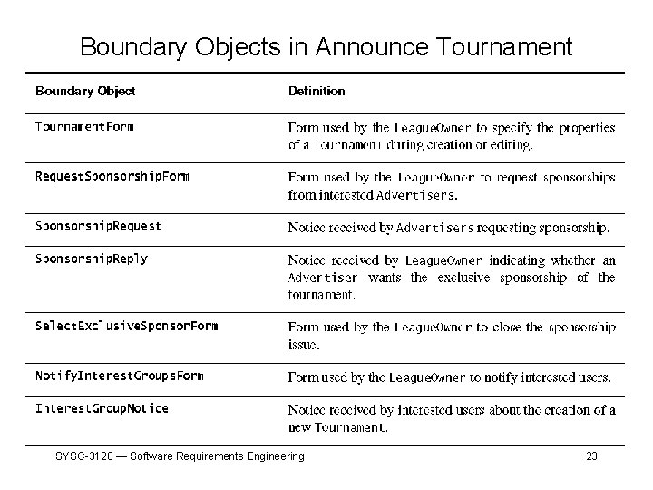 Boundary Objects in Announce Tournament SYSC-3120 — Software Requirements Engineering 23 