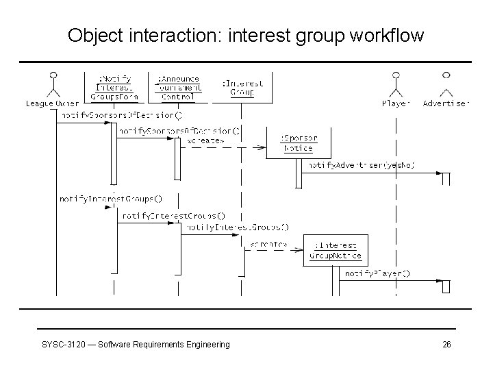 Object interaction: interest group workflow SYSC-3120 — Software Requirements Engineering 26 