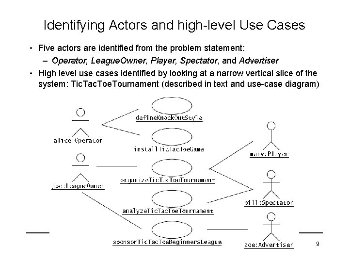 Identifying Actors and high-level Use Cases • Five actors are identified from the problem