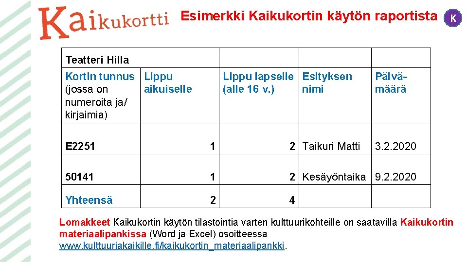 Esimerkki Kaikukortin käytön raportista K Teatteri Hilla Kortin tunnus Lippu (jossa on aikuiselle numeroita