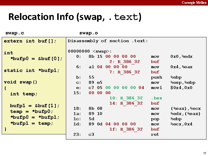 Carnegie Mellon Relocation Info (swap, . text) swap. c extern int buf[]; swap. o