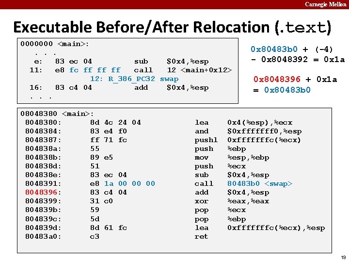 Carnegie Mellon Executable Before/After Relocation (. text) 0000000 <main>: . . . e: 83