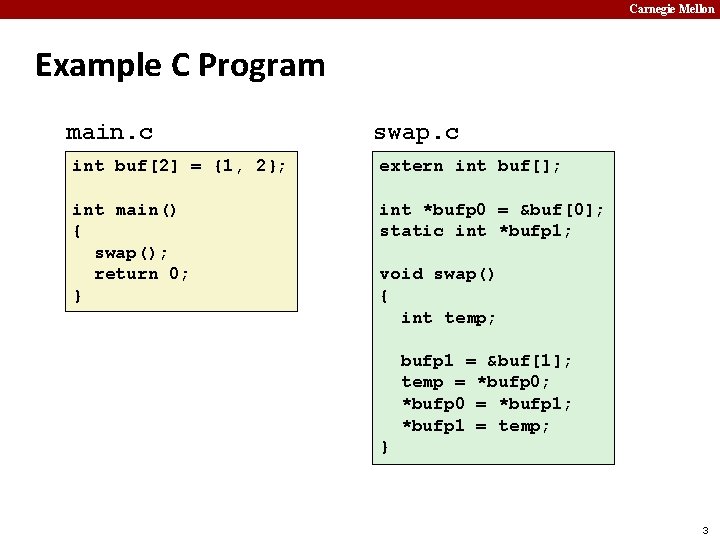 Carnegie Mellon Example C Program main. c swap. c int buf[2] = {1, 2};