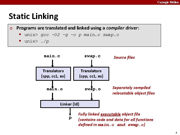 Carnegie Mellon Static Linking ¢ Programs are translated and linked using a compiler driver: