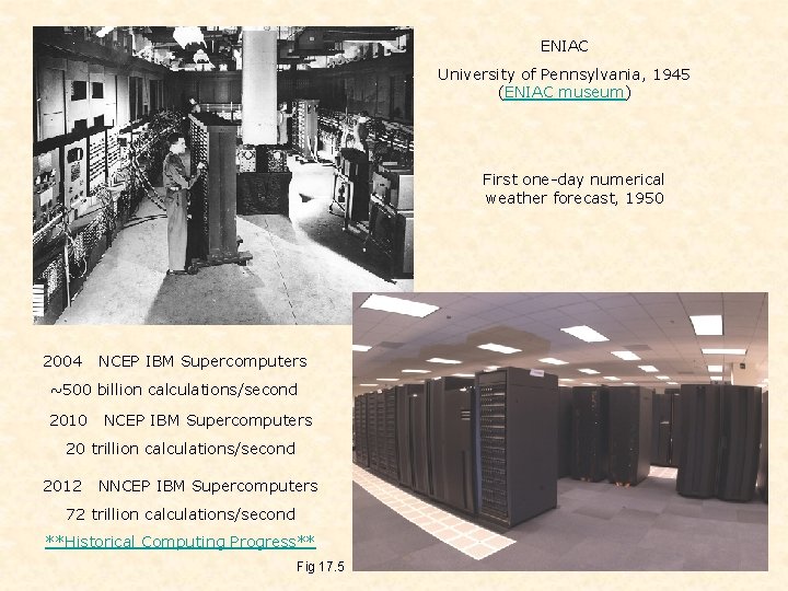 ENIAC University of Pennsylvania, 1945 (ENIAC museum) First one-day numerical weather forecast, 1950 2004