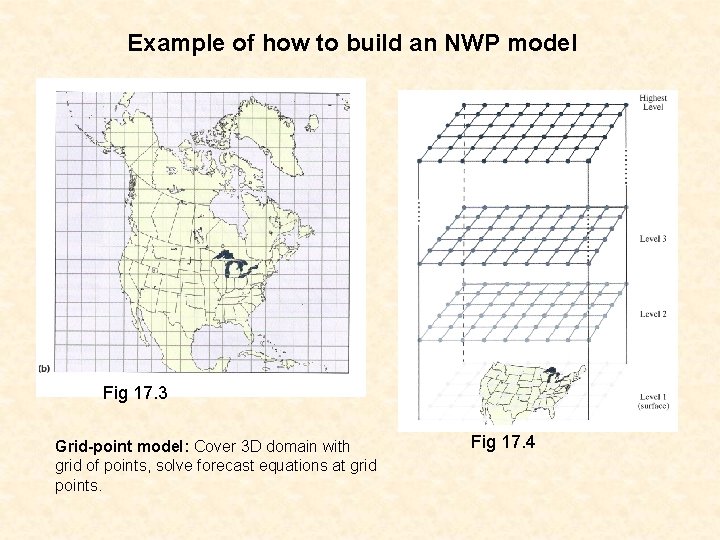 Example of how to build an NWP model Fig 17. 3 Grid-point model: Cover