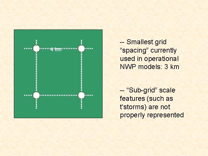 4 km -- Smallest grid “spacing” currently used in operational NWP models: 3 km