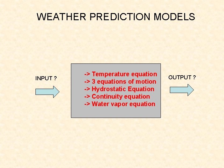 WEATHER PREDICTION MODELS INPUT ? -> Temperature equation -> 3 equations of motion ->