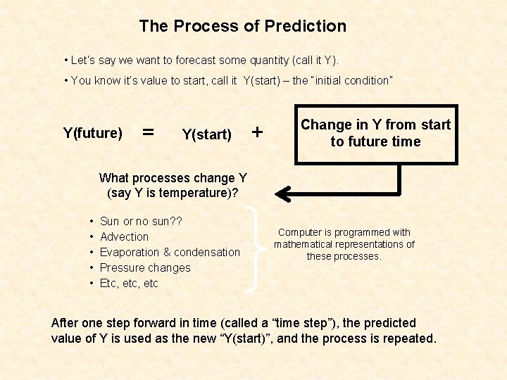 The Process of Prediction • Let’s say we want to forecast some quantity (call