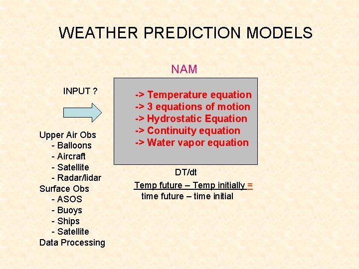 WEATHER PREDICTION MODELS NAM INPUT ? Upper Air Obs - Balloons - Aircraft -