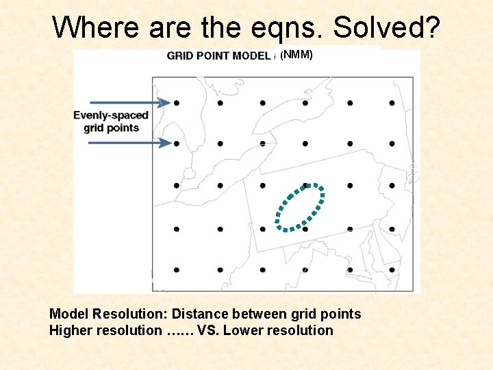 Where are the eqns. Solved? (NMM) Model Resolution: Distance between grid points Higher resolution