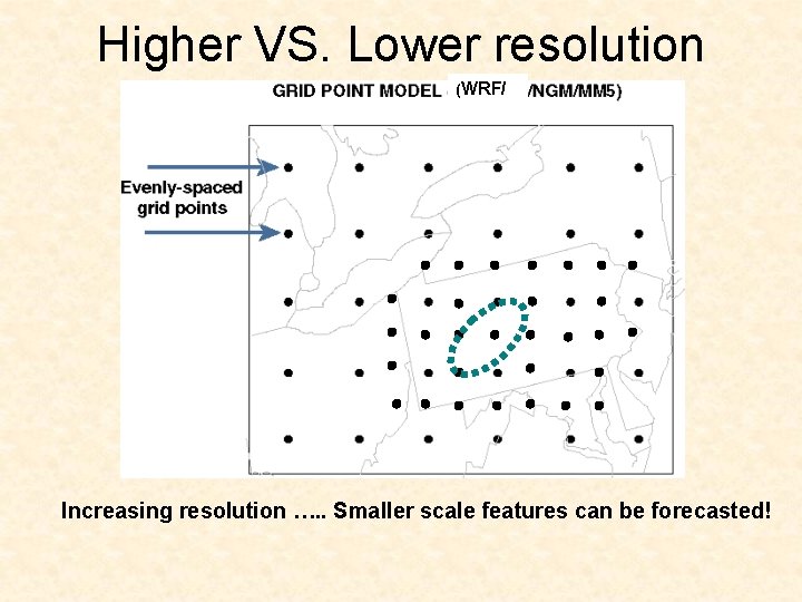Higher VS. Lower resolution (WRF/ Increasing resolution …. . Smaller scale features can be
