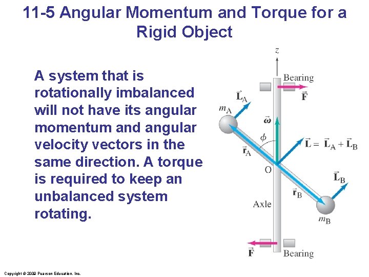 11 -5 Angular Momentum and Torque for a Rigid Object A system that is