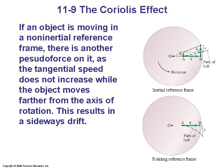 11 -9 The Coriolis Effect If an object is moving in a noninertial reference