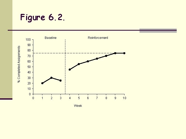 Visually Interpreting Your Clients Progress Visual Analysis n
