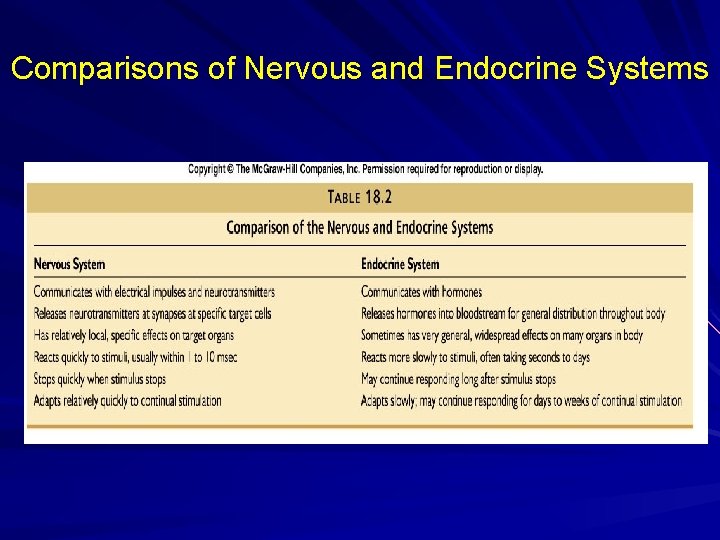 Comparisons of Nervous and Endocrine Systems 