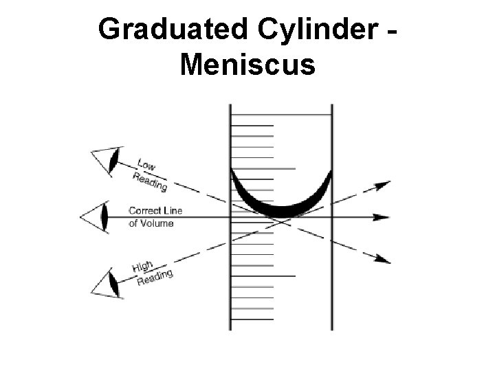 Graduated Cylinder Meniscus 