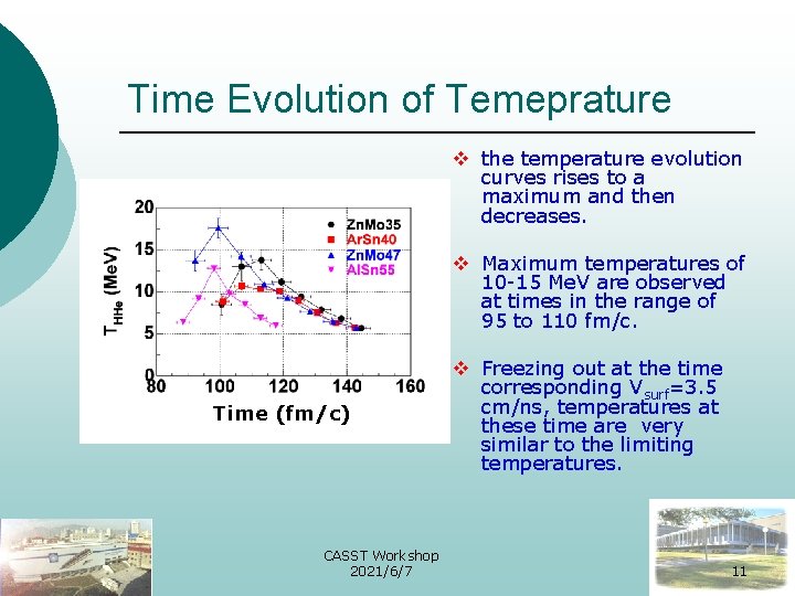 Time Evolution of Temeprature v the temperature evolution curves rises to a maximum and