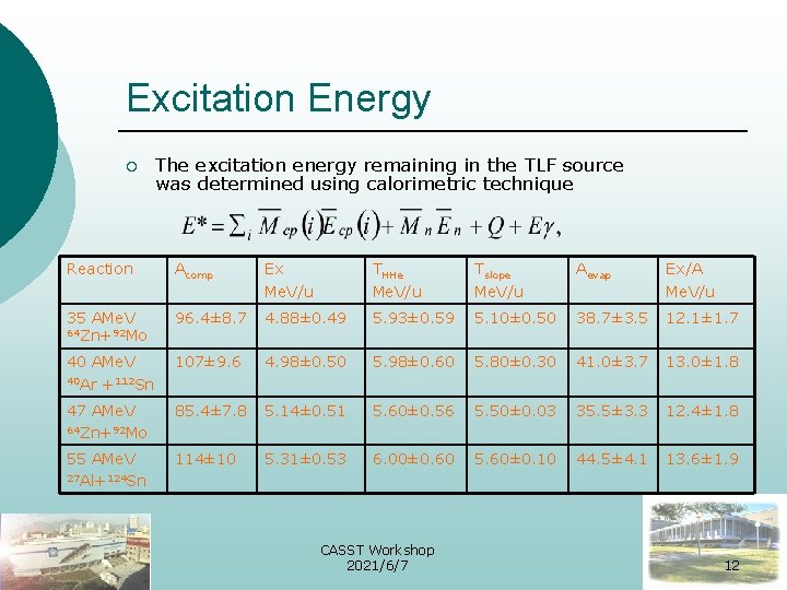 Excitation Energy ¡ The excitation energy remaining in the TLF source was determined using