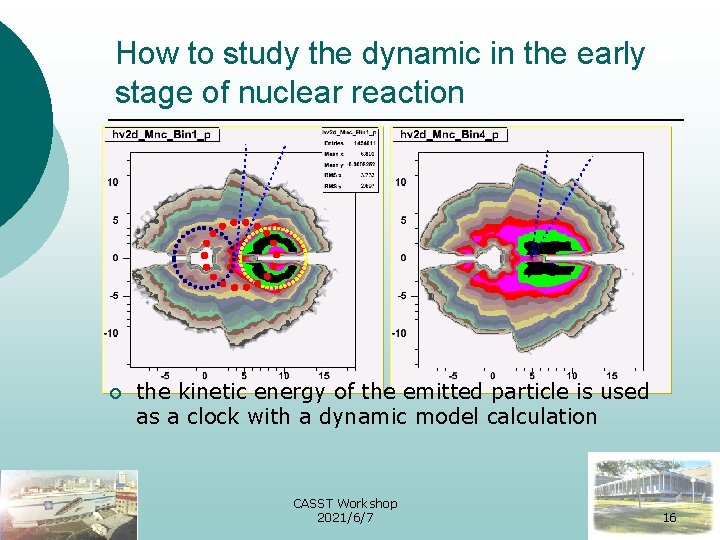 How to study the dynamic in the early stage of nuclear reaction ¡ the