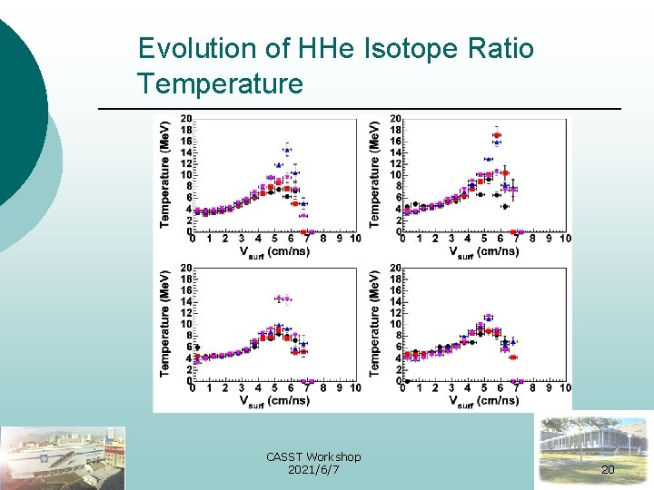 Evolution of HHe Isotope Ratio Temperature CASST Workshop 2021/6/7 20 