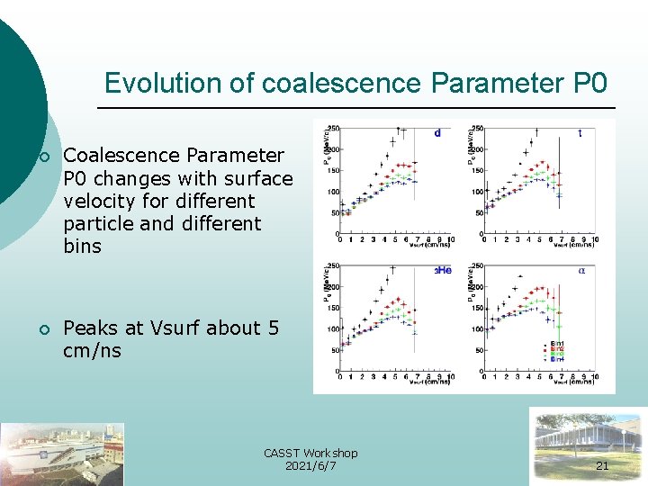 Evolution of coalescence Parameter P 0 ¡ Coalescence Parameter P 0 changes with surface