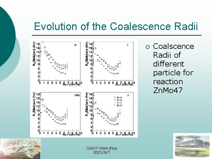 Evolution of the Coalescence Radii ¡ CASST Workshop 2021/6/7 Coalscence Radii of different particle
