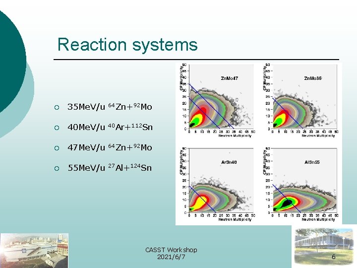 Reaction systems ¡ 35 Me. V/u 64 Zn+92 Mo ¡ 40 Me. V/u 40