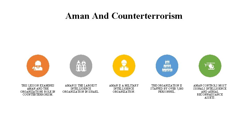 Aman And Counterterrorism THIS LESSON EXAMINES AMAN AND THE ORGANIZATIONS ROLE IN COUNTERTERRORISM. AMAN