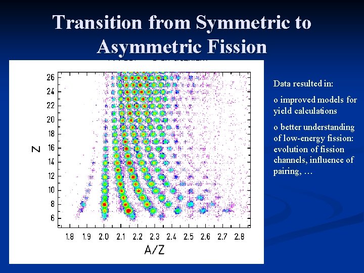 Transition from Symmetric to Asymmetric Fission Data resulted in: o improved models for yield