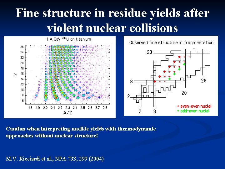 Fine structure in residue yields after violent nuclear collisions Caution when interpreting nuclide yields