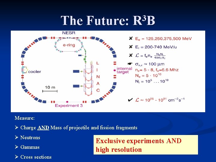 The Future: R 3 B Measure: Ø Charge AND Mass of projectile and fission
