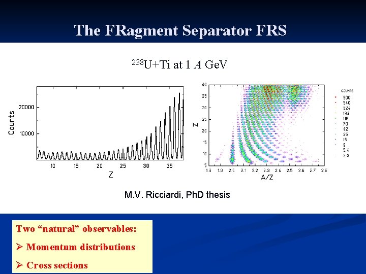 The FRagment Separator FRS 238 U+Ti at 1 A Ge. V A / A