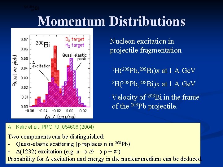 Momentum Distributions Nucleon excitation in projectile fragmentation 1 H(208 Pb, 208 Bi)x at 1