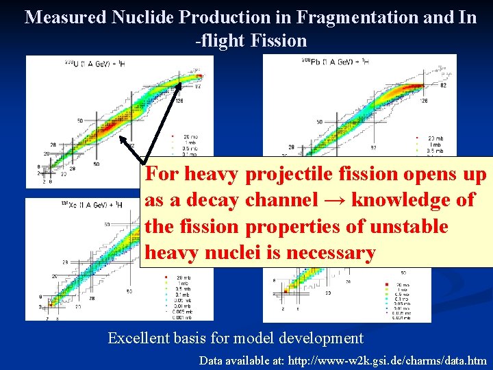Measured Nuclide Production in Fragmentation and In -flight Fission For heavy projectile fission opens