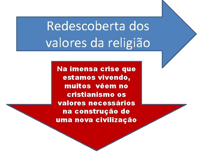 Redescoberta dos valores da religião Na imensa crise que estamos vivendo, muitos vêem no