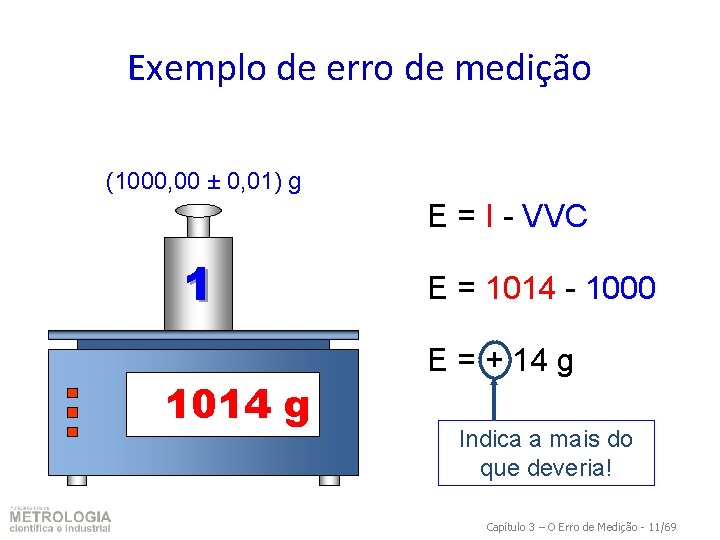 Exemplo de erro de medição (1000, 00 ± 0, 01) g E = I