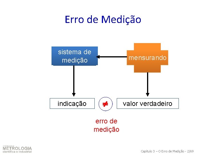 Erro de Medição sistema de medição indicação mensurando valor verdadeiro erro de medição Capítulo