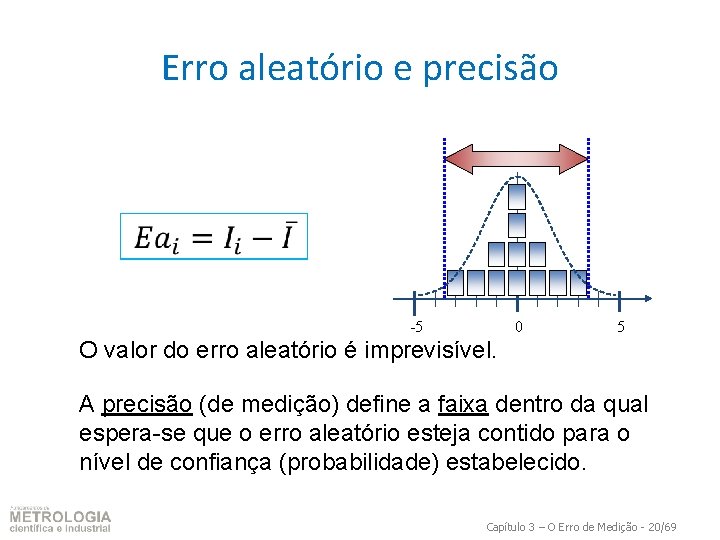Erro aleatório e precisão -5 0 5 O valor do erro aleatório é imprevisível.