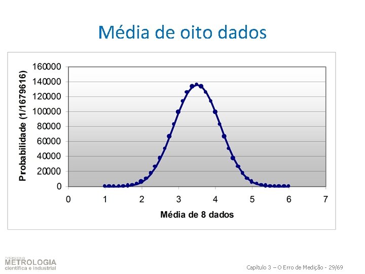 Média de oito dados Capítulo 3 – O Erro de Medição - 29/69 