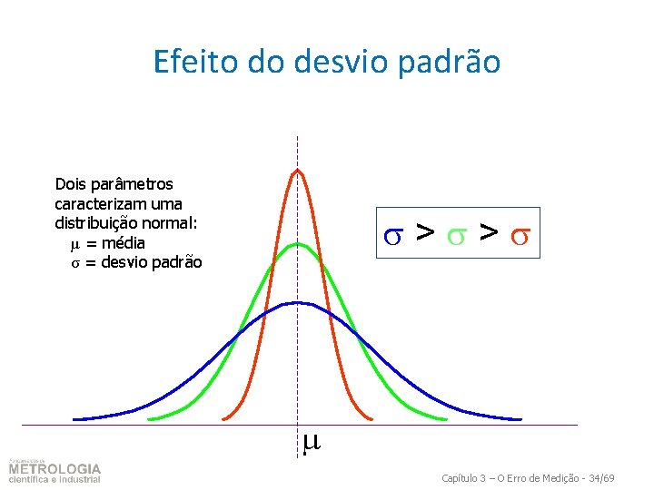 Efeito do desvio padrão Dois parâmetros caracterizam uma distribuição normal: µ = média σ