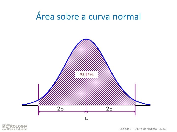 Área sobre a curva normal 95, 45% 2 2 Capítulo 3 – O Erro
