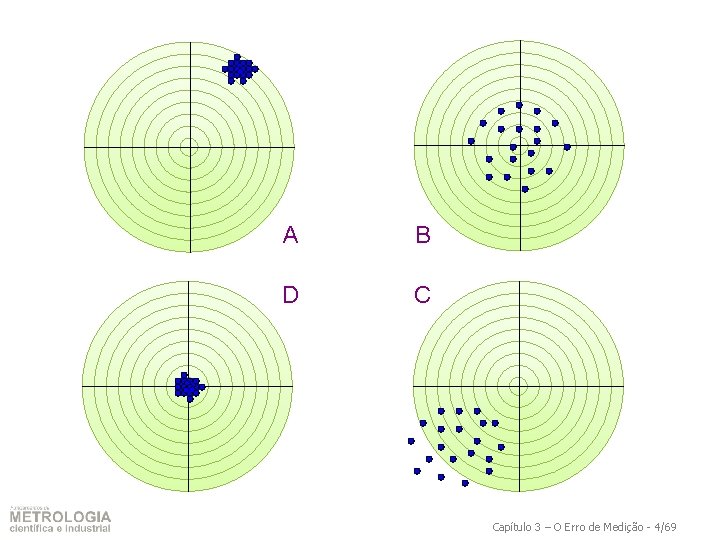 A B D C Capítulo 3 – O Erro de Medição - 4/69 