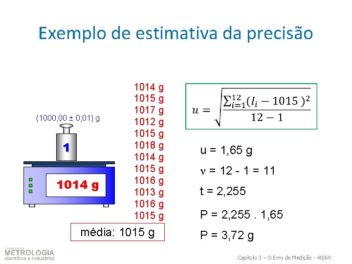 Exemplo de estimativa da precisão (1000, 00 ± 0, 01) g 1 1014 0