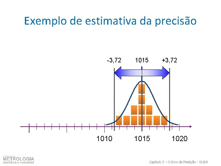 Exemplo de estimativa da precisão -3, 72 1010 1015 +3, 72 1015 1020 Capítulo