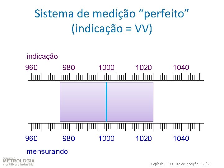 Sistema de medição “perfeito” (indicação = VV) indicação 960 980 1000 1020 1040 960